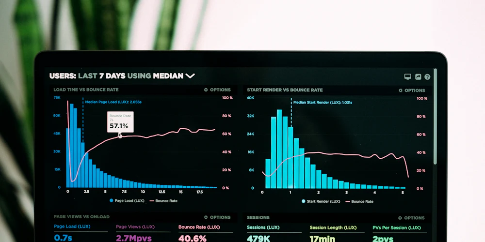 Sales and performance analytics dashboard on a laptop